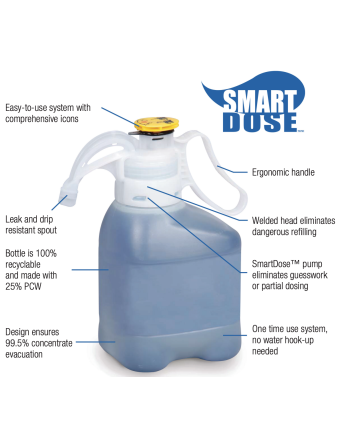 DIVERSEY 5791711 Scrubbing Bubbles® Ultra Restroom Cleaner SmartDose, Case of 2x1.4L - [DefendUse.com] - 5791711 - Scrubbing Bub